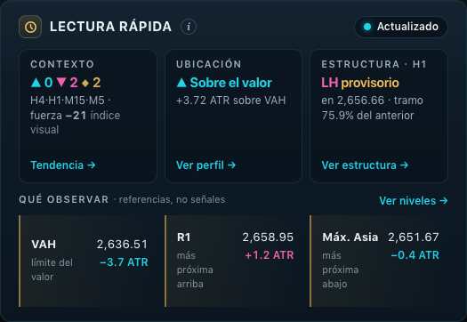 Panel de lectura rápida del oro: contexto por marcos, ubicación del precio frente al valor, estructura en H1 y niveles a observar, rotulados como referencias y no señales.