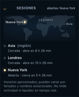 Mapa de sesiones con Asia, Londres y Nueva York, y cuál está abierta en este momento.
