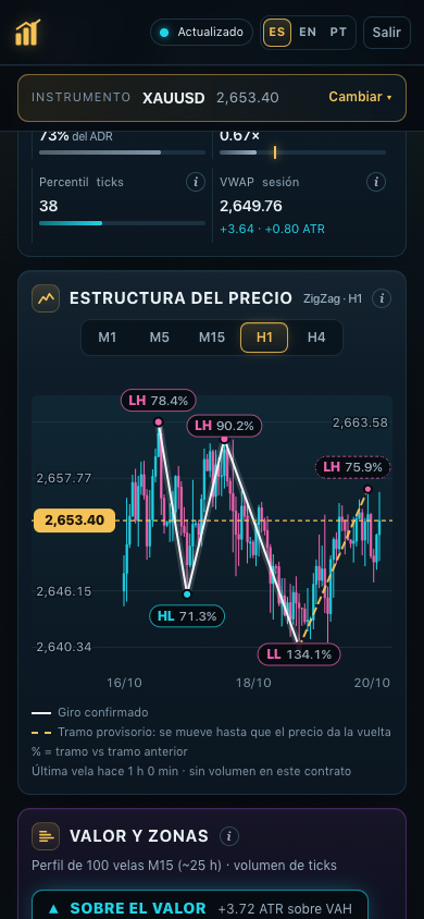 El Monitor en un teléfono: selector de instrumento arriba y el resumen del oro debajo.